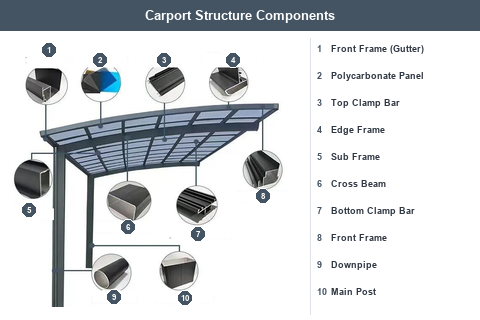 parking layout options of aluminum carports - 1
