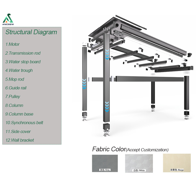 Retractable PVC Roof Canopy – Structure & Parts Diagram custom louvered pergola layout and roof system options - 2